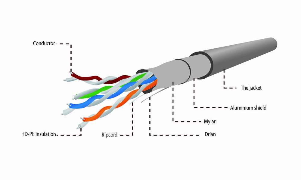 Eth kabel   FTP drát  c5e  CABLEXPERT 305m