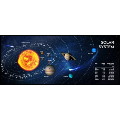 Podložka pod myš látková SOLAR SYSTEM, herní, 350x900